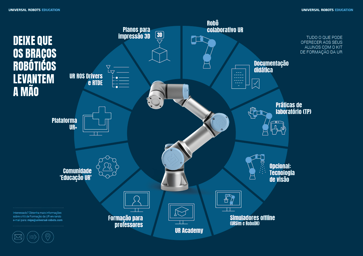 Universal Robots